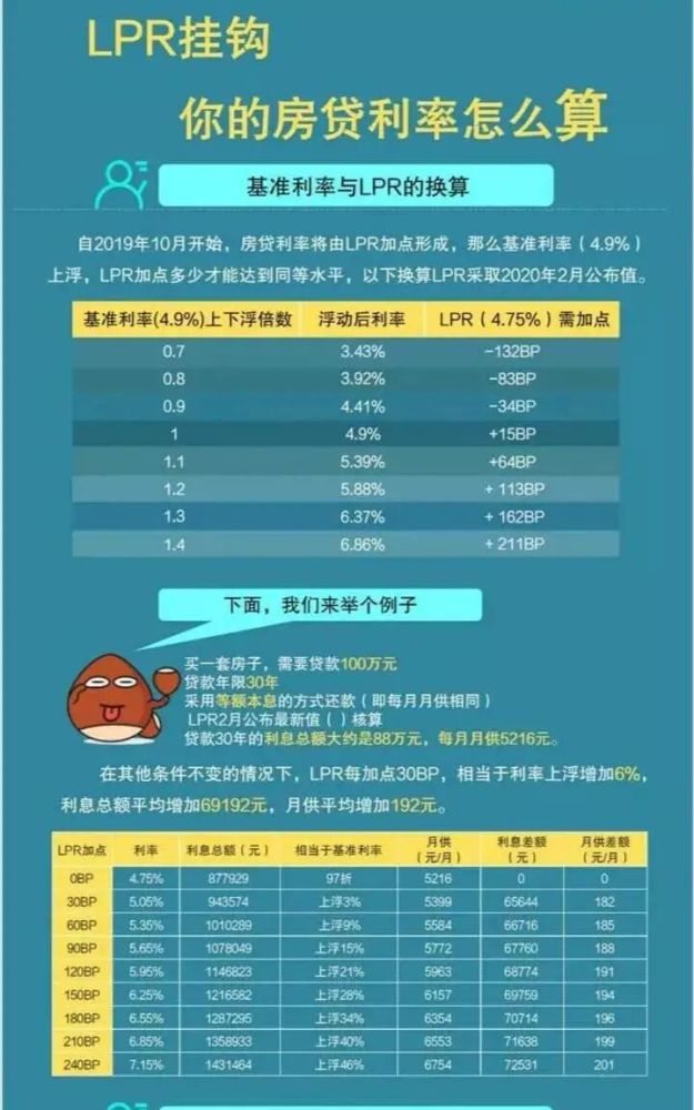 2021年房贷最新利率趋势、影响及应对策略