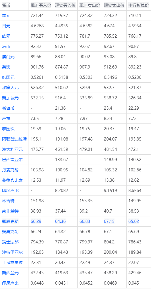 美元价格最新行情解析