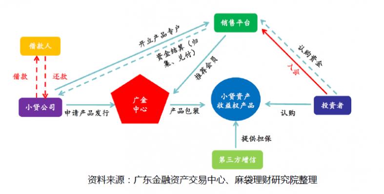 小贷平台最新动态及其行业影响分析