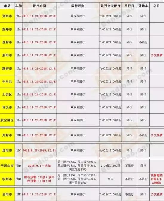 罗山最新限号措施详解，影响、原因与应对策略