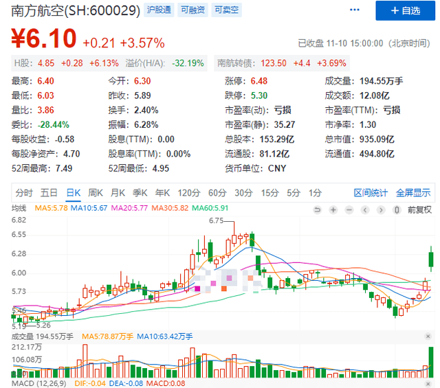 全球股市最新行情概览