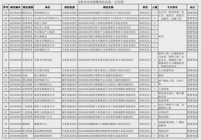 新疆铁路最新招聘启事全面解析