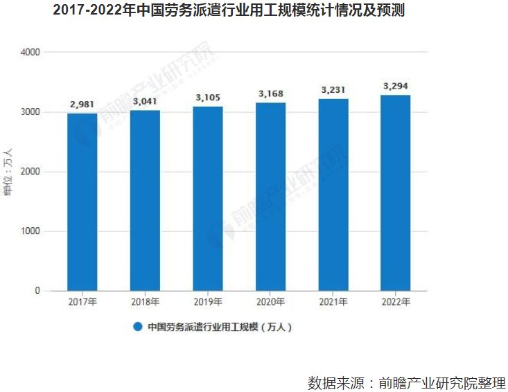 2017劳务派遣行业最新动态，变革与前景展望