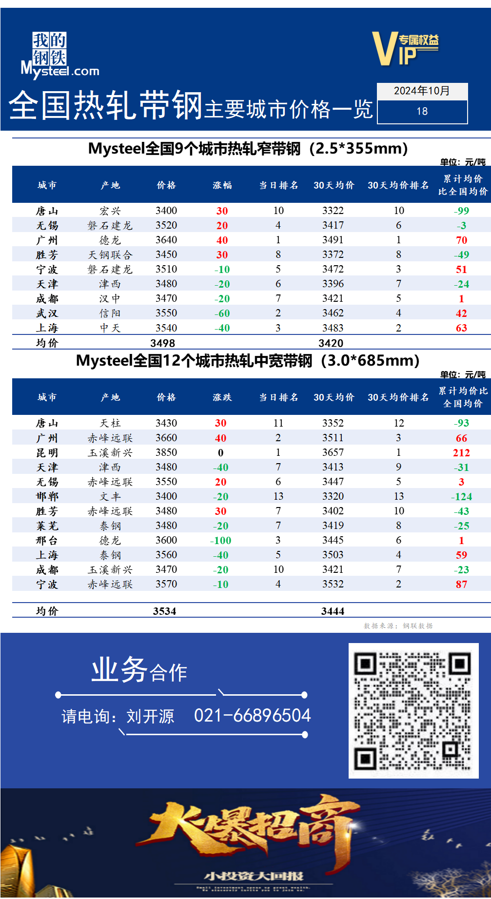 无锡热轧带钢行情最新深度分析