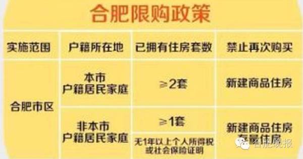 合肥最新限购限贷政策详解与分析