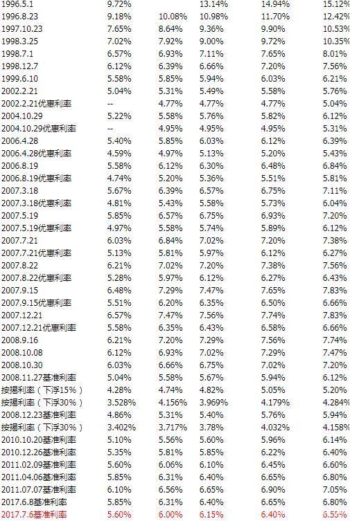 央行最新贷款利率调整及其影响分析（2019版）