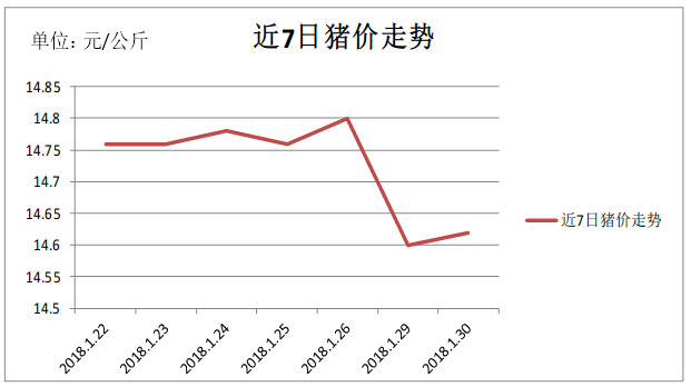 第974页