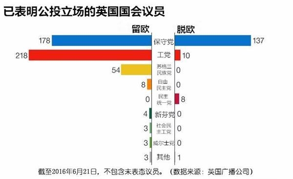 英国脱欧最新进展分析