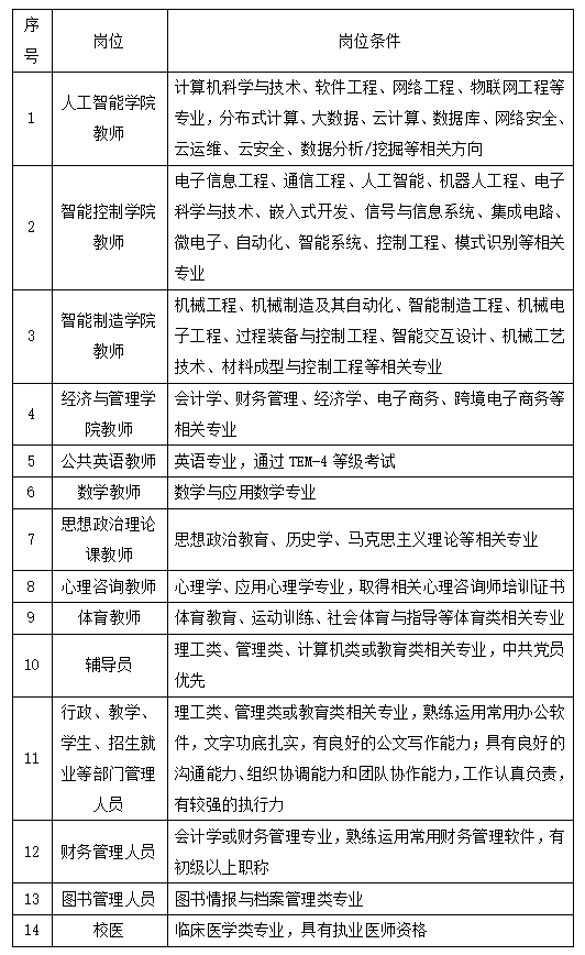 桂林工地最新招聘信息概览与探讨