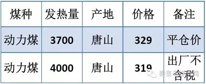 包府路煤炭最新价格动态解析