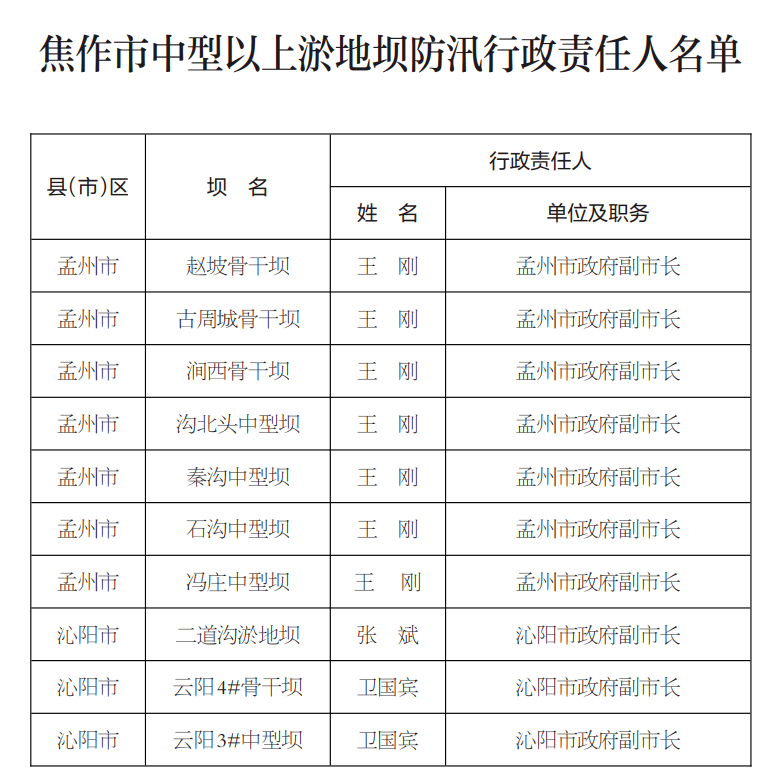 焦作市领导名单最新公布及未来工作展望