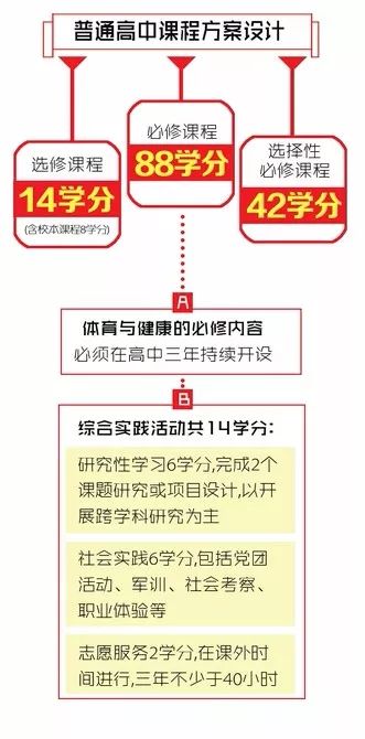 正版资料免费资料大全十点半,定制化执行方案分析_标准版5.66