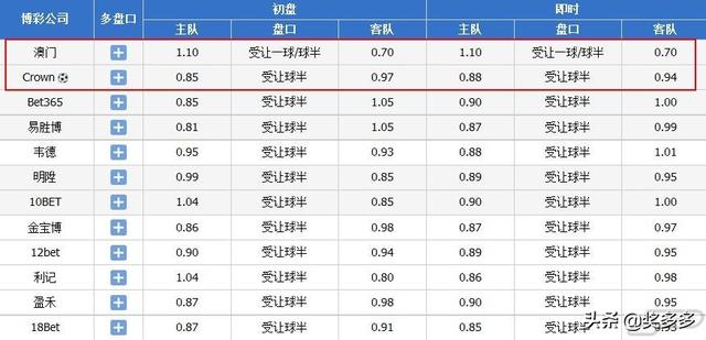 澳门六开奖结果2024开奖今晚,正确解答落实_豪华版800.200