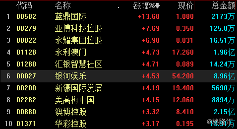 新澳门彩4949最新开奖记录,广泛的关注解释落实热议_5D57.23.13