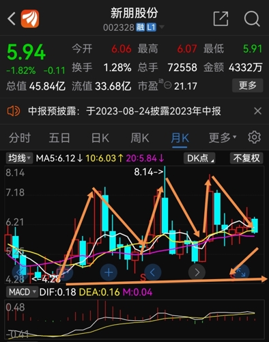 新朋股份重组传闻,科技成语分析落实_豪华版5.378