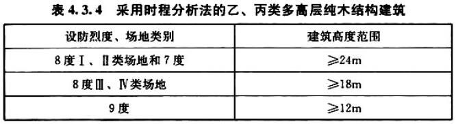 建筑物高度最新规定，重塑城市天际线的必然趋势