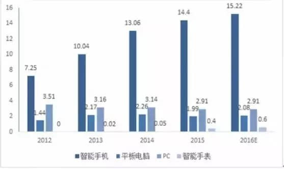 灵活解析