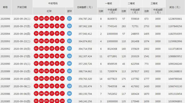 2024年新澳门天天彩开奖号码_最新热门解析实施_精英版34.12.252.127