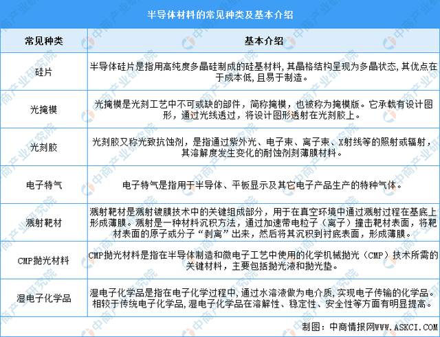 2024全年资料免费大全