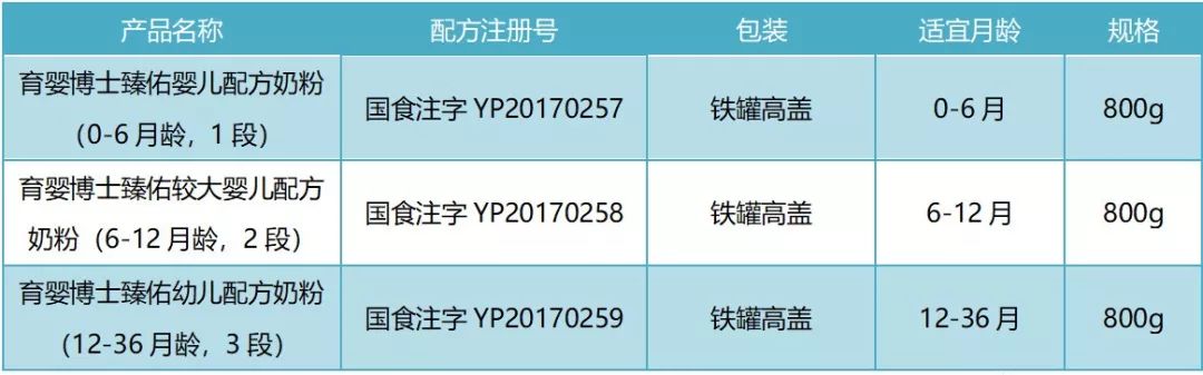 育婴博士奶粉事件，质量监管与消费者信任重塑的挑战