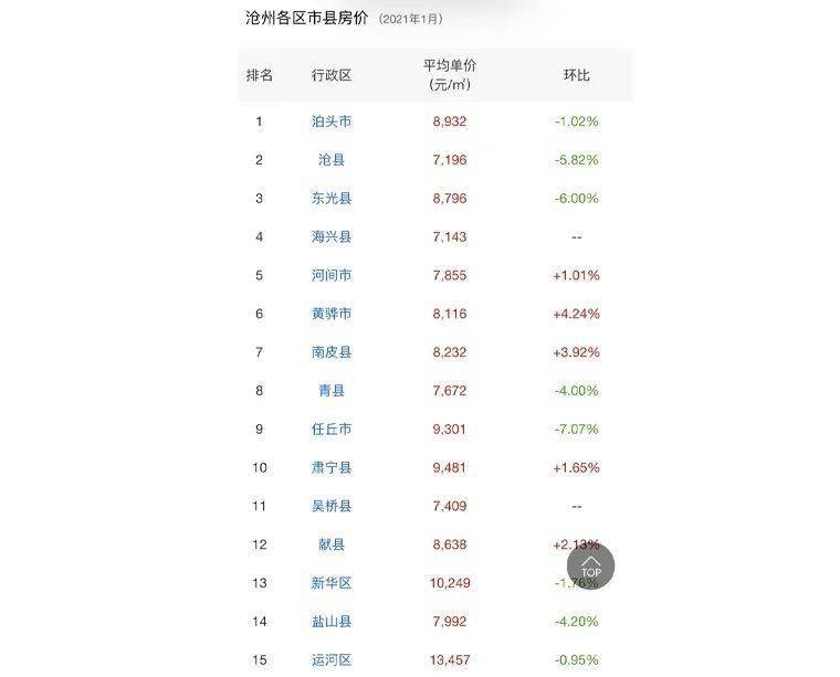 任丘最新房价走势与市场趋势深度解析