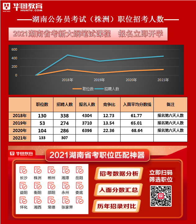 醴陵市招聘动态更新与人才市场分析报告