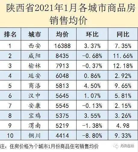 商州区最新房价动态及市场趋势分析与预测