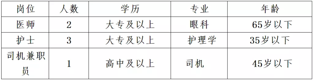 宝鸡护士招聘信息最新概览