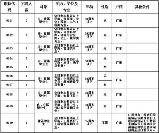 均安同城网最新招聘动态及其区域影响概览