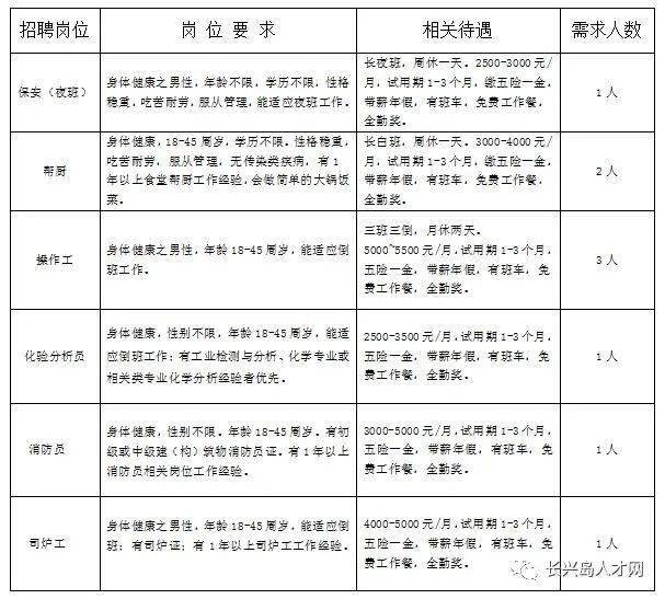 茅村附近最新招聘动态及其社会影响分析