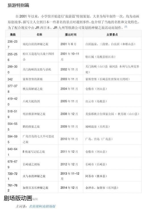 名侦探柯南最新目录深度解析