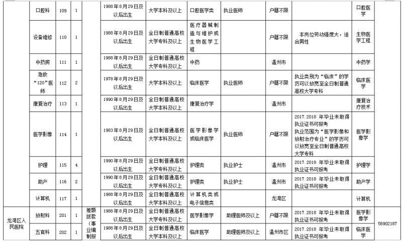 温州龙湾最新招聘信息汇总