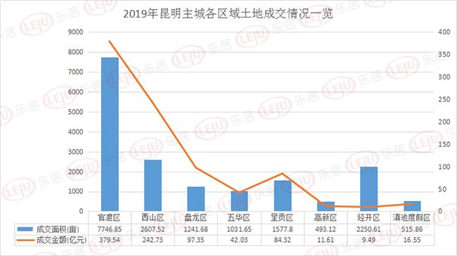 云南中豪置业引领区域发展，开启新征程