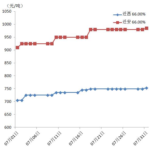 铁精粉价格走势图及影响因素深度解析