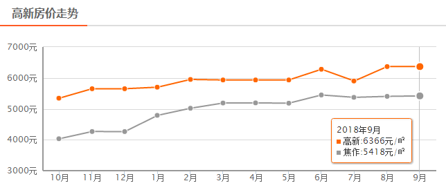 沁阳最新房价政策及其对房地产市场的冲击影响