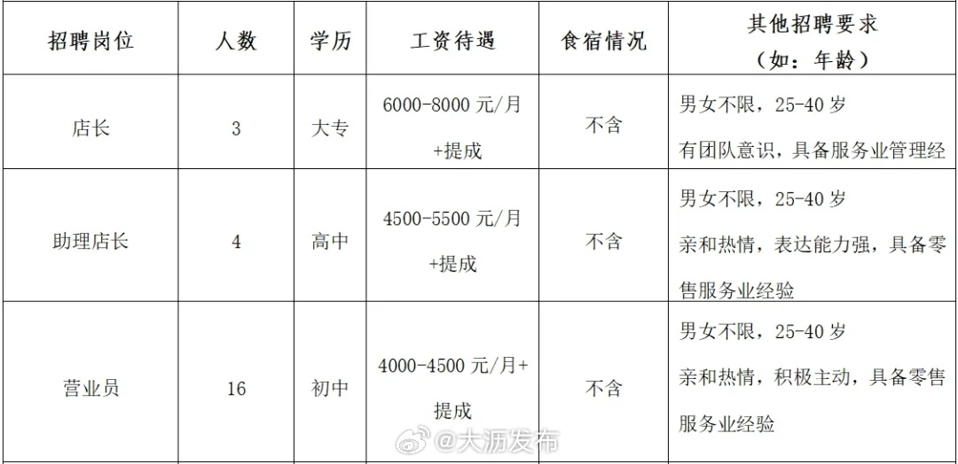 西乡固戍最新招聘信息汇总