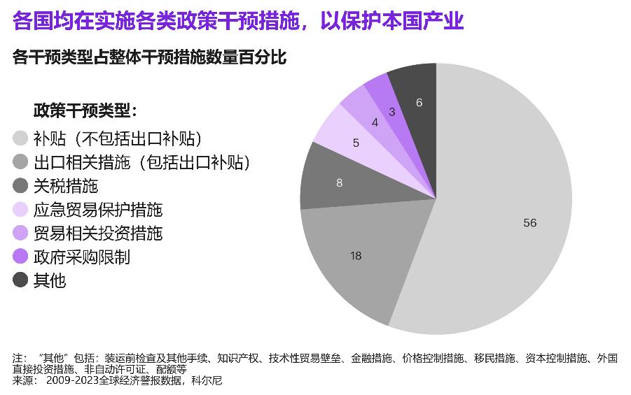 国家产业政策下的产业发展趋势与机遇分析