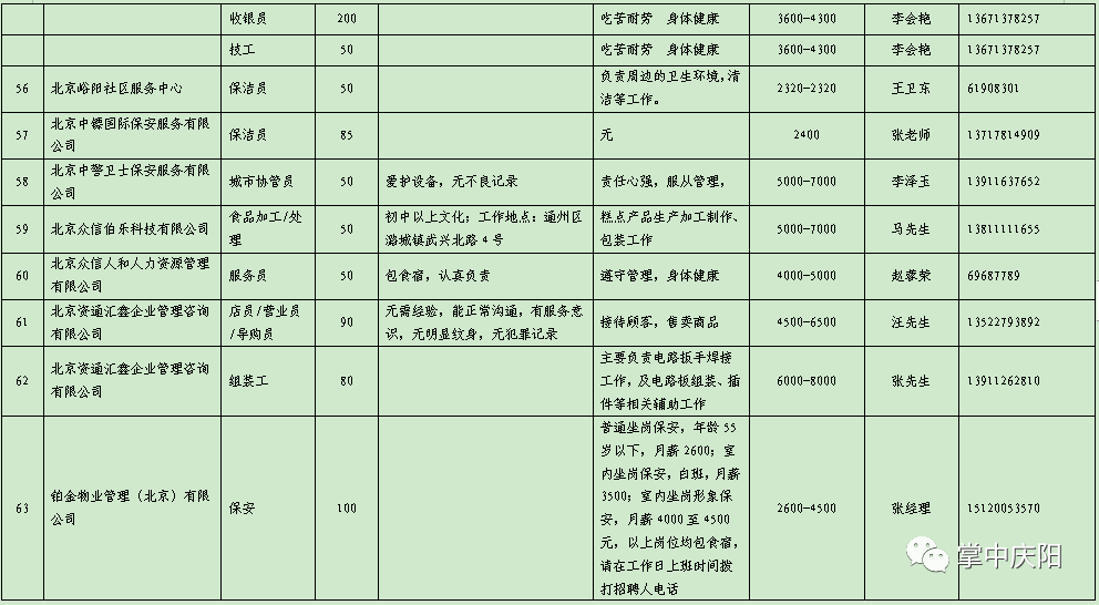 北京最新家政招聘信息全面汇总