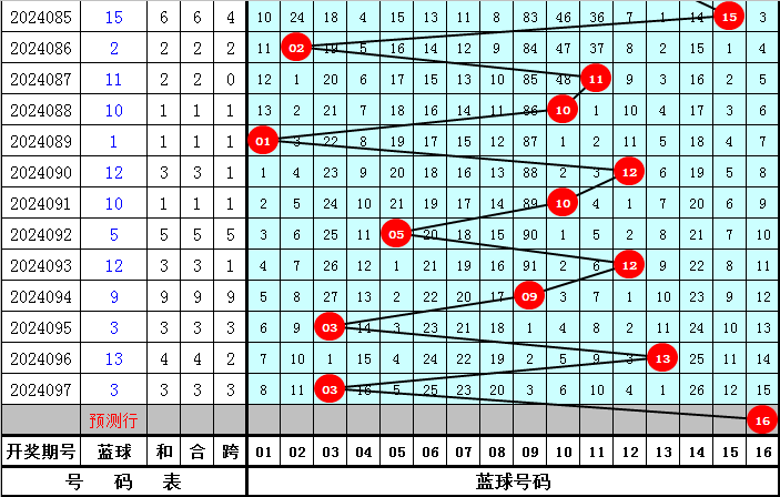 双色球最新预测推荐号码，揭秘彩票数据与策略之道