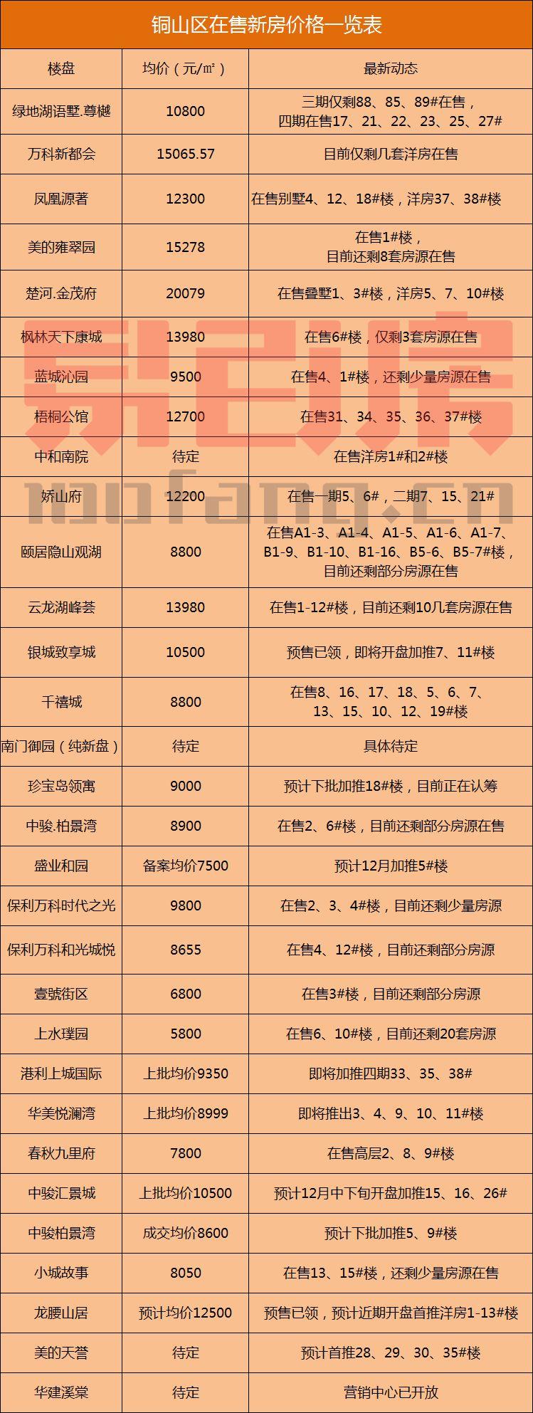 江苏邳州最新房价动态、市场走势及购房指南