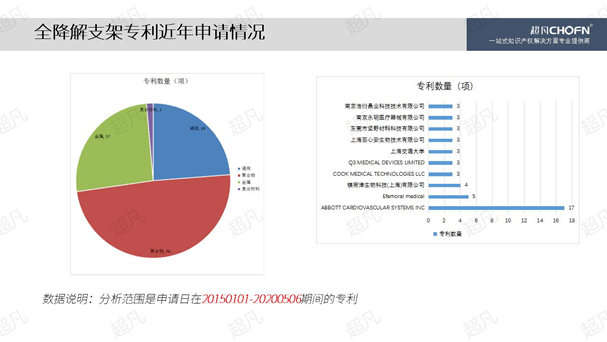 降解支架国内最新进展概览