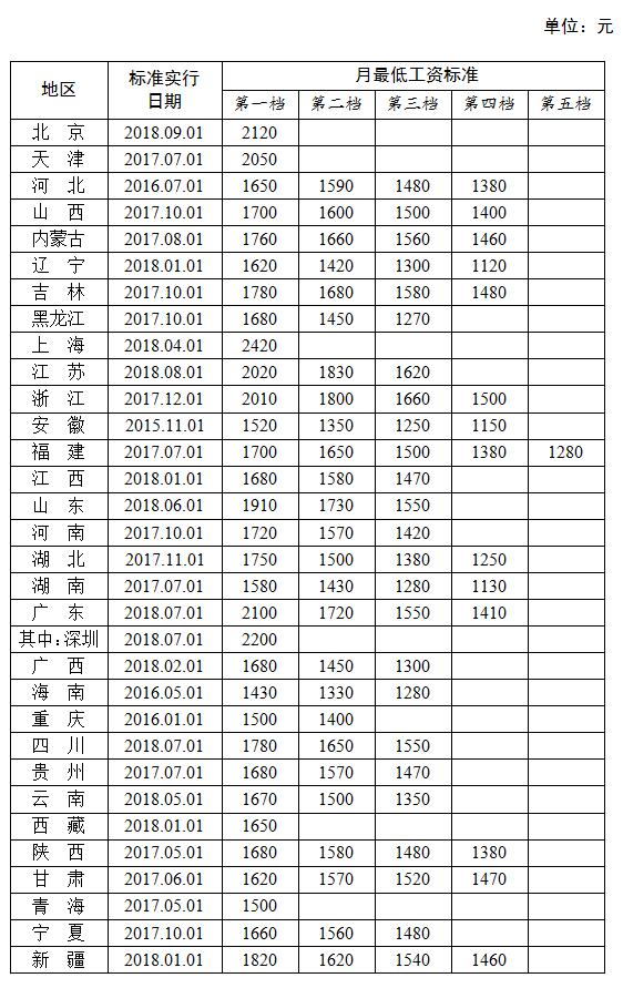 人社部官网更新政策动态，最新消息与实施进展