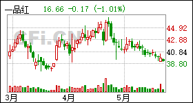 一品红股票最新消息深度解读与分析