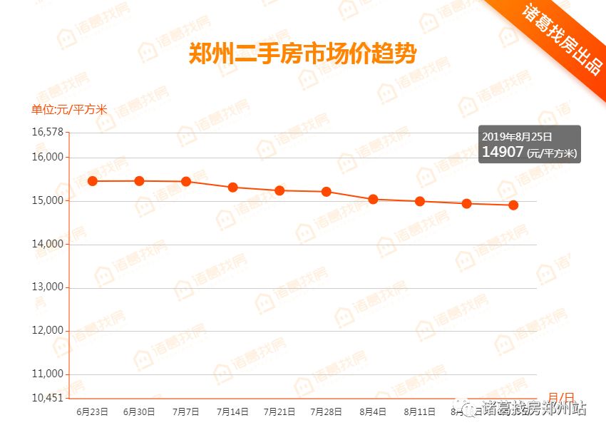 郑州二手房市场走势分析，最新消息与未来预测