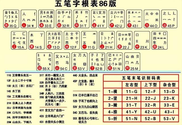 五笔拼音输入法最新版，革新与用户体验的极致融合