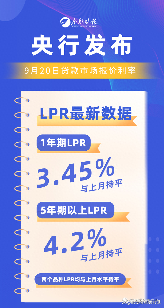 LPR重塑中国利率市场的关键力量新动向