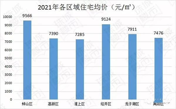 蚌埠房价最新消息全面解读与分析