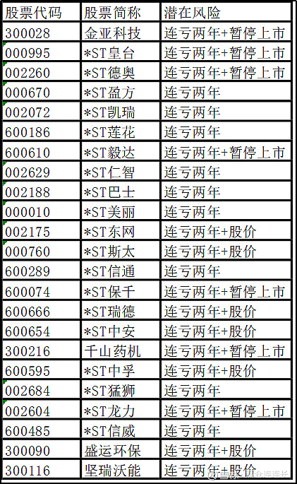 最新退市股票引发市场新挑战与机遇的探讨