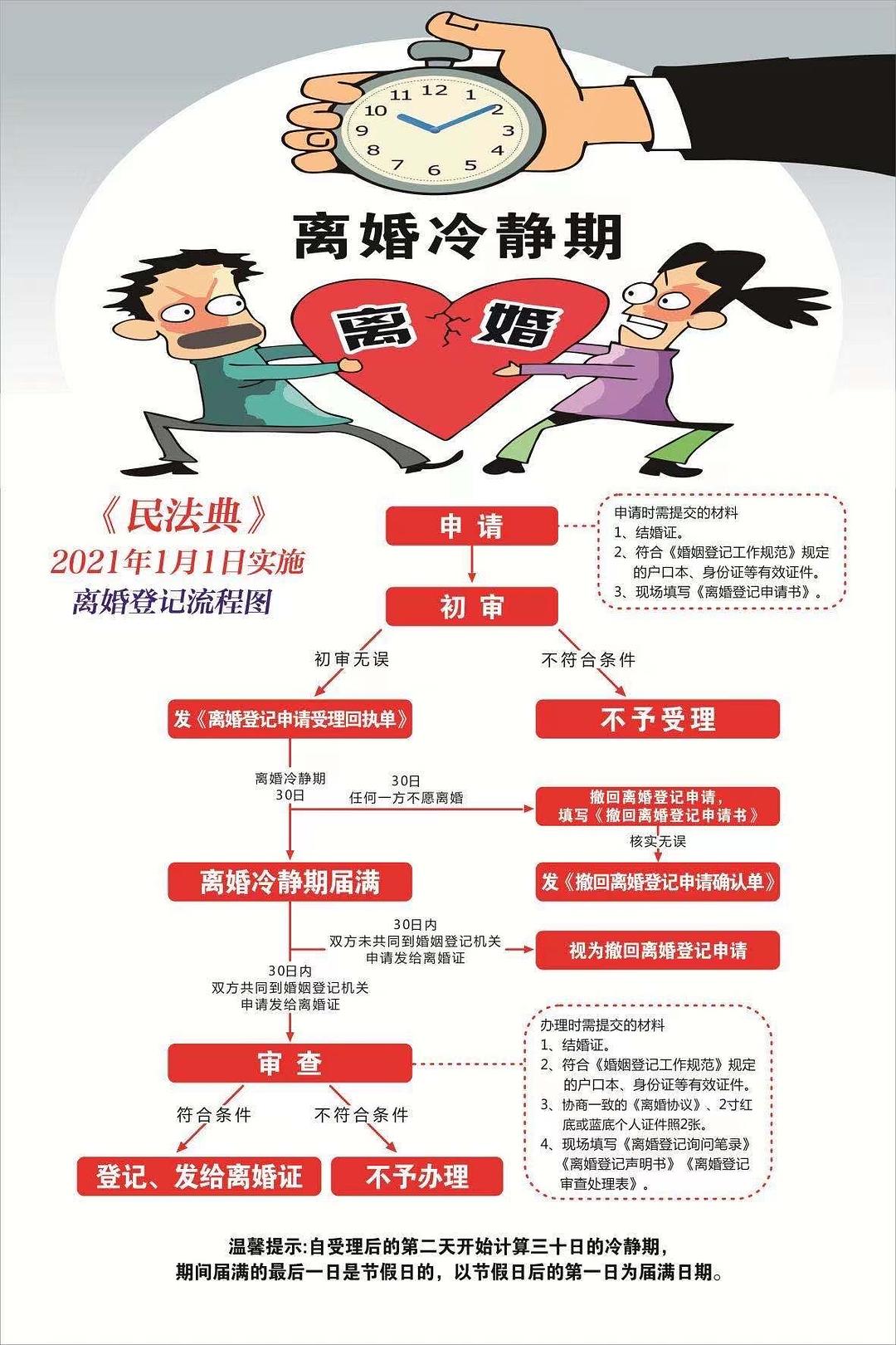 离婚最新程序详解，了解、应用及应对策略