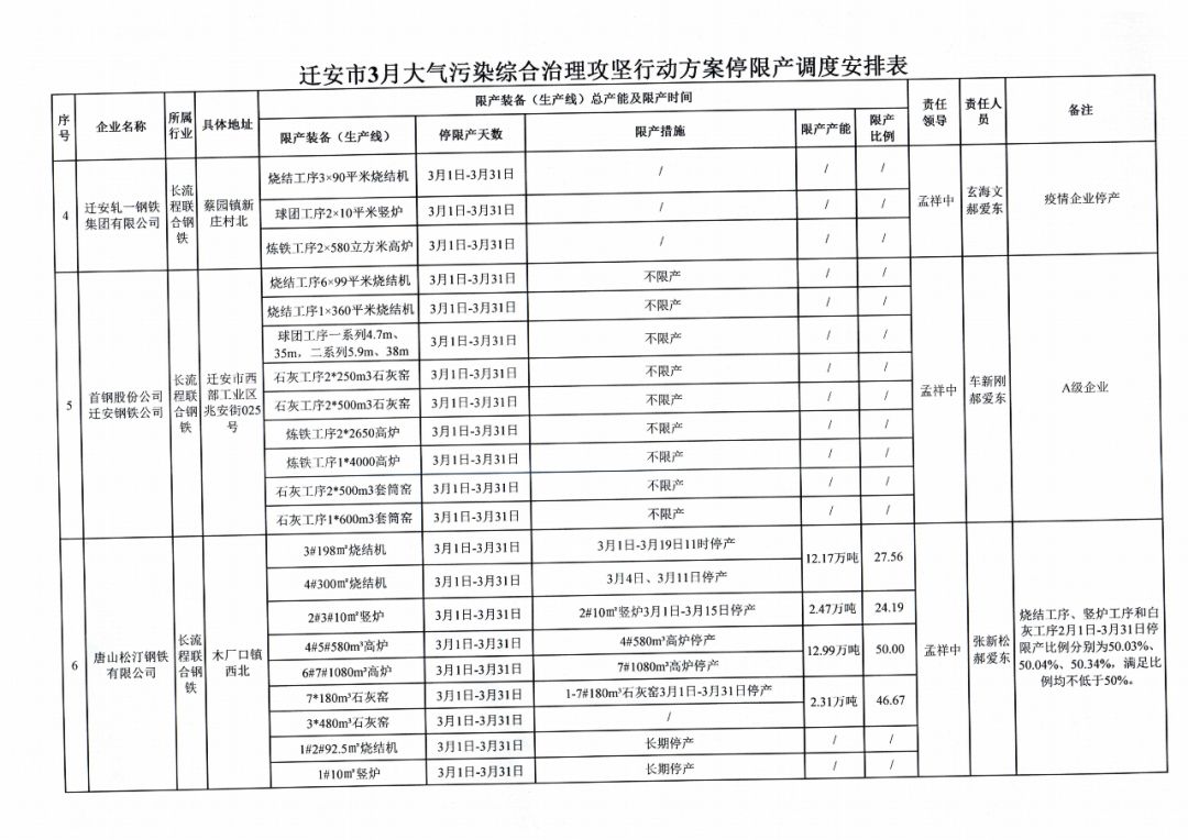 唐山限产最新动态，影响与挑战分析